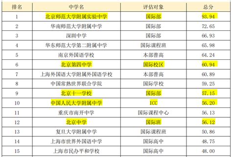 上海21所高中国际课程班（公办）让你既能选择留学，也能高考，两不误！ - 知乎