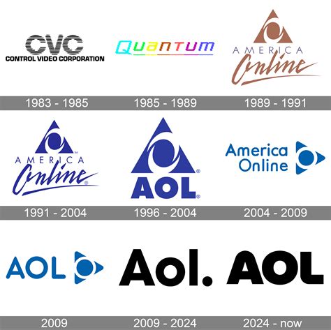 AOL Main Menu 的图像结果