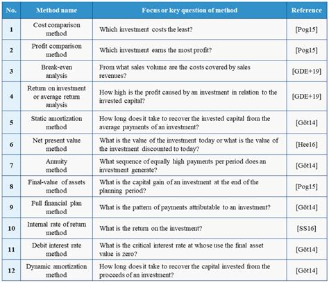 Image result for Calculation Methods