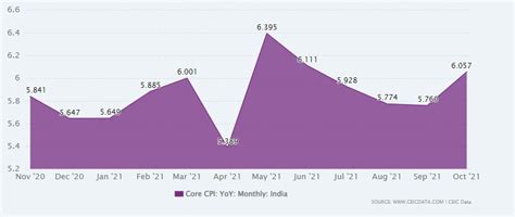 Nifty Tumbled on the Concern of Omicron, RBI Tightening; RIL also ...