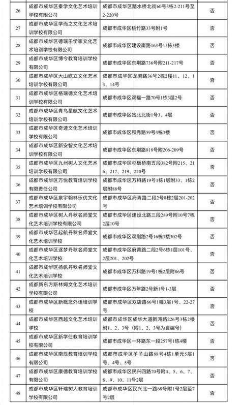 成都市龙泉驿区公布177所校外培训机构白名单_四川在线