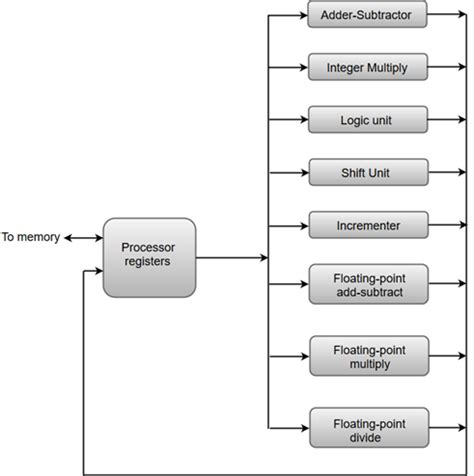 How to Get Parallel Processing Unit 的图像结果