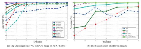 Application of Auxiliary Classifier Wasserstein Generative Adversarial ...