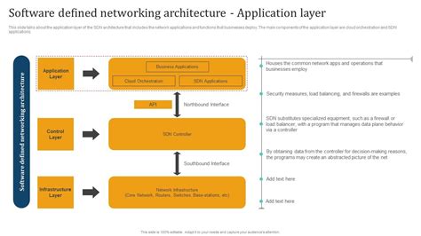 Network Software Examples 的图像结果