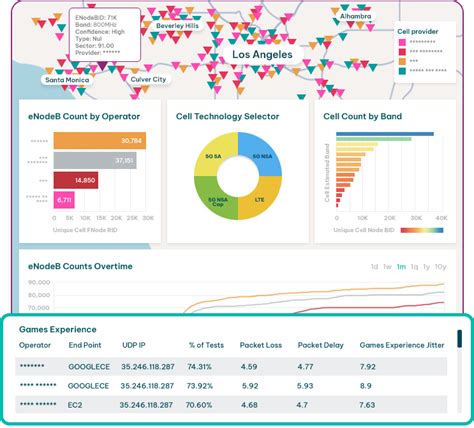 Image result for Using Onx App
