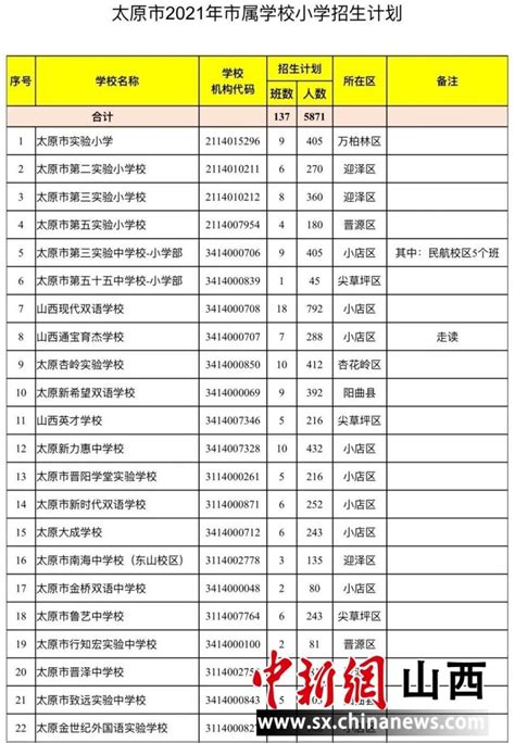 太原市公布2021年城区公办学校和市属民办学校义务教育阶段招生计划 - 中国新闻网 山西 - 影响山西的力量 - 中新山西网