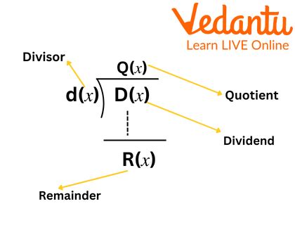Divide Polynomials Using Long Division 的图像结果