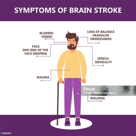 Vetores de Sintomas Infográficos De Acidente Vascular Cerebral Ilustração De Um Homem Que ...