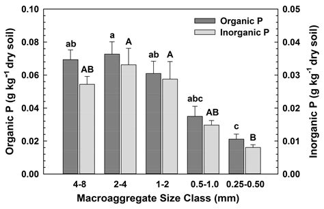 Tropical Tree Species Effects on Soil pH and Biotic Factors and the ...