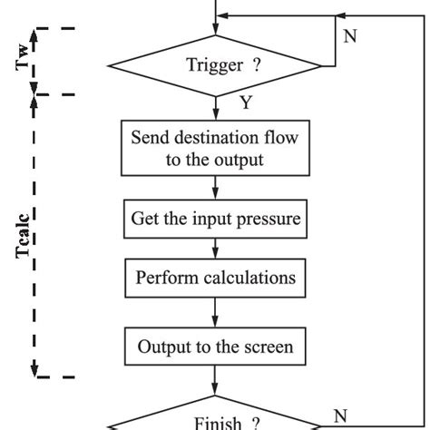 Image result for Como Programar El Control De Flow