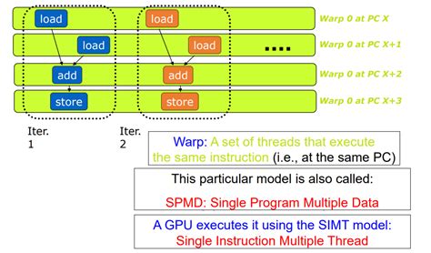 Simt Programming Model 的图像结果