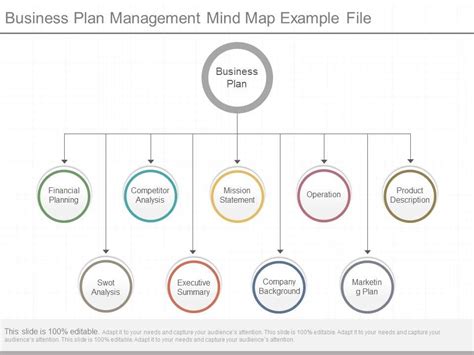 Business Development Mind Map 的图像结果