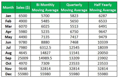 Image result for Different Types of Forecasting Methods