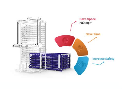 Material Handling Solutions - Opti Store - SLTL Group™
