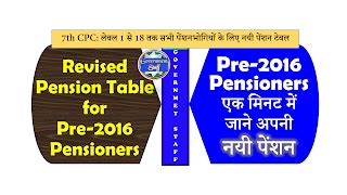 Table No.6: Revised Pension Table For Pre-2016 Pensioners As Per 7th ...