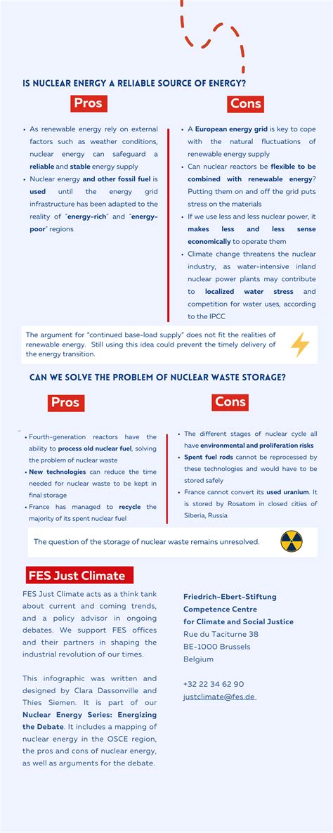Nuclear Energy: the Pros and Cons