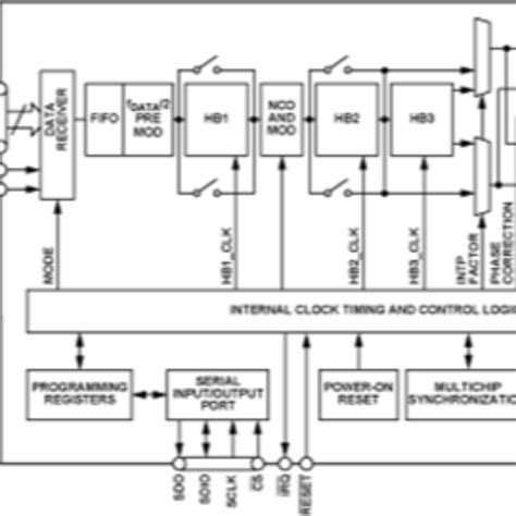 Programming the Bcd996p2 的图像结果