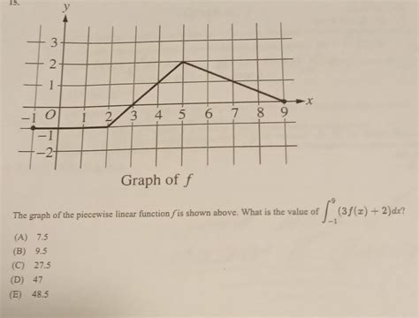 Image result for The Graph of the Piecewise Linear Function