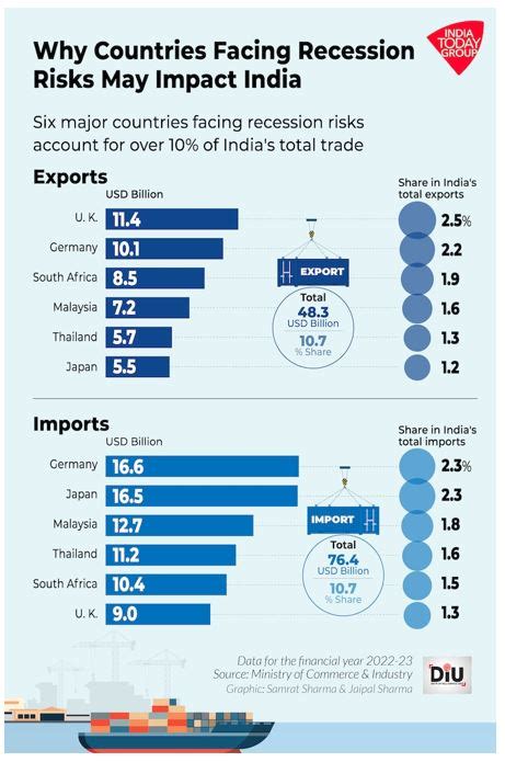 UK & Japan under Recession - GS SCORE