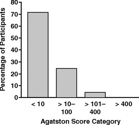 Coronary Artery Calcification Scoring in Low-Dose Ungated CT Screening for Lung Cancer ...