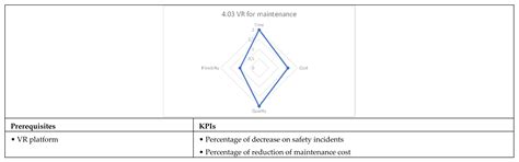 Digitalizing Maritime Containers Shipping Companies: Impacts on Their ...