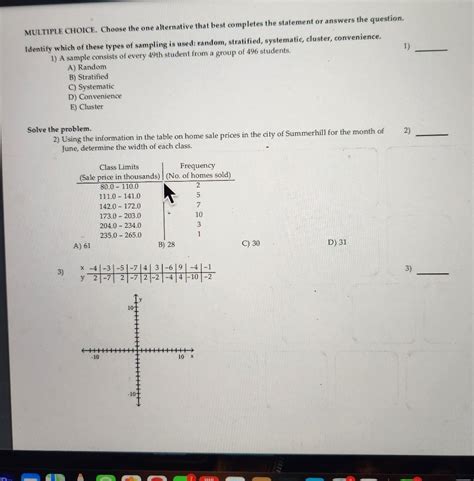 Solved Construct a modified box plot for the data. 10) The | Chegg.com