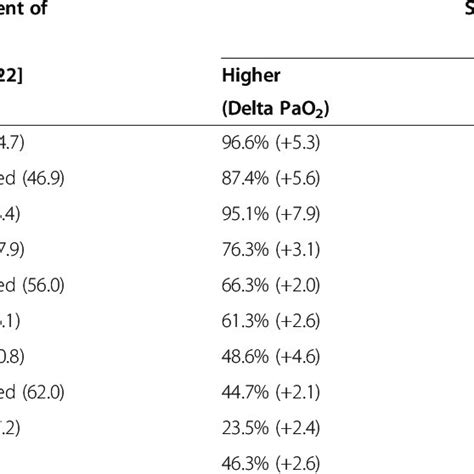 Image result for FiO2 SpO2 ABG