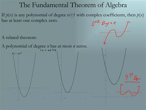 5.6.08 Fundamental Theorem Of Algebra1 | PPT