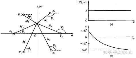 Image result for Variables Coding Simple