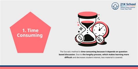 Socratic Method of Teaching: What is it?