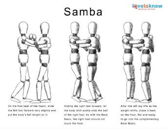 Image result for Samba Dance Tutorial