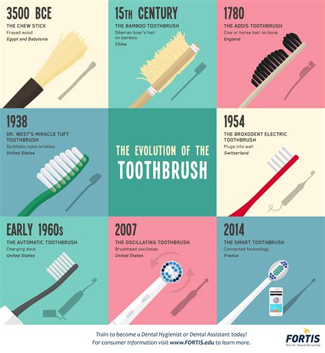 First Toothbrush 的图像结果