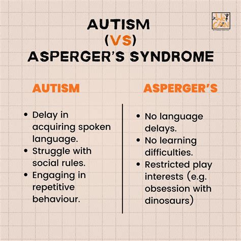WeCAN Autism | Understanding the Spectrum: Autism vs Asperger’s! 🧠 ...