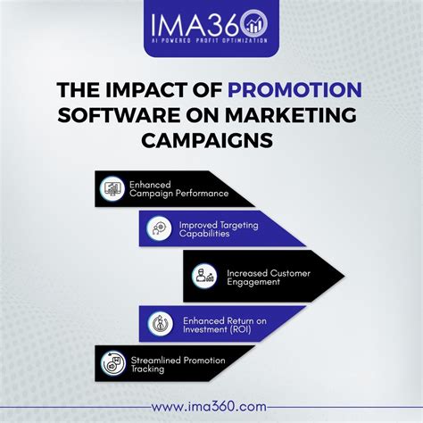 Image result for Web Promotion Software