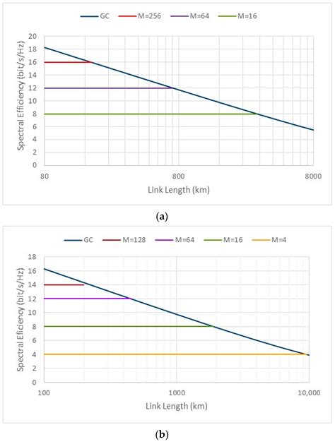 On the Capacity of Optical Backbone Networks
