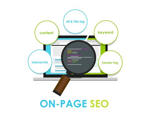 On Page SEO - Everything You Need to Know | SEJ