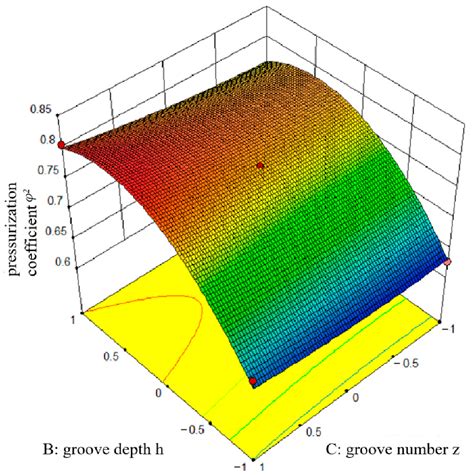 The Optimization of a First-Stage Liquid-Sealing Impeller Structure for ...