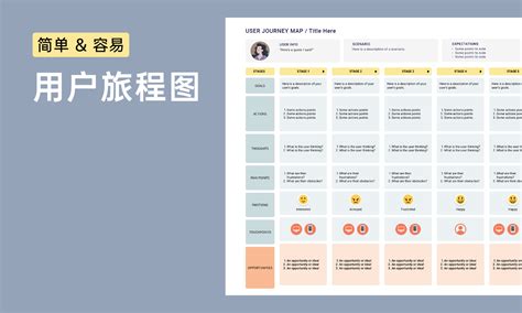 网页设计、网站开发、用户界面和用户体验，有什么区别，你需要哪些？-上海网站设计建设公司教程-尚略