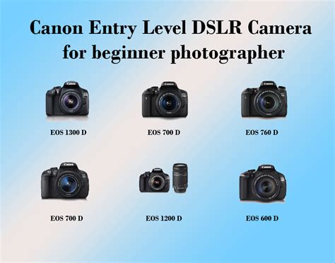 Beginner Photography Camera 的图像结果