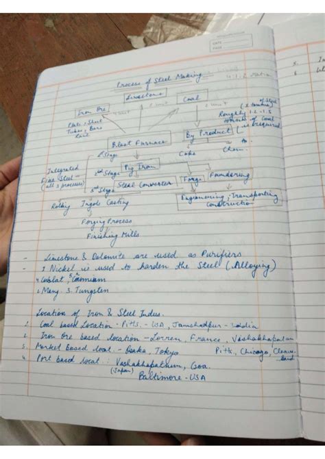 Economic Geography: Steel Making Processes and Locations (EG 101) - Studocu