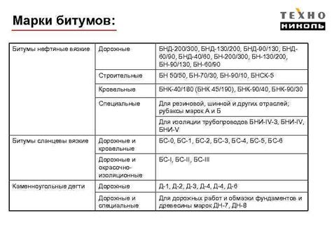 БИТУМ ОКИСЛЕНИЕ МОДИФИКАЦИЯ ПОЛИМЕРАМИ Битум Битум