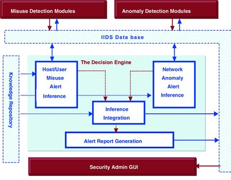 Decision Engine 的图像结果