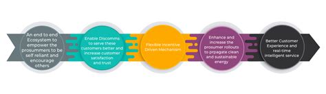 Image result for Prosumer Unit