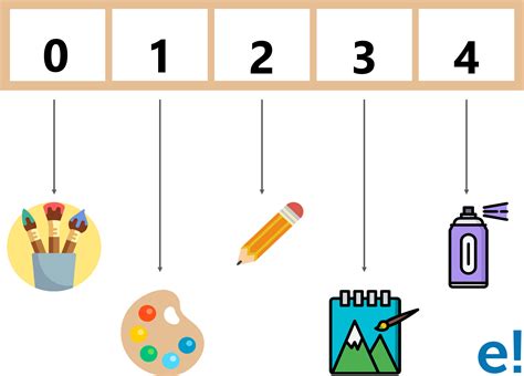 JavaScript Array Tutorial 的图像结果