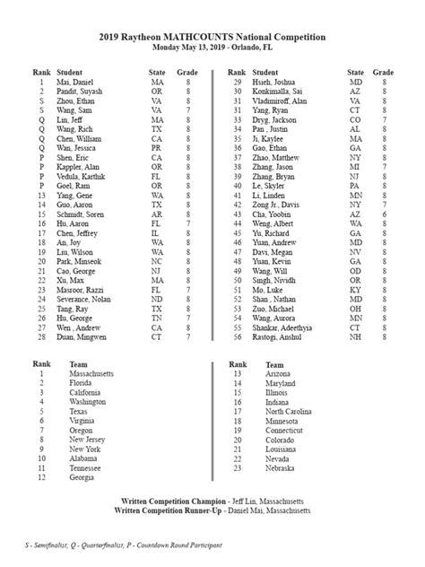 Mathcounts Competition 的图像结果