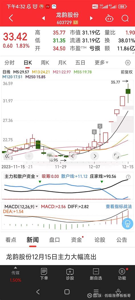 这周总结 上周五买了 力盛体育 ，上周四 北巴传媒 ，周五t， 因赛集团 。周一开会，挂涨停价盲卖了北巴传媒，抽空卖了力盛体育，买... - 雪球