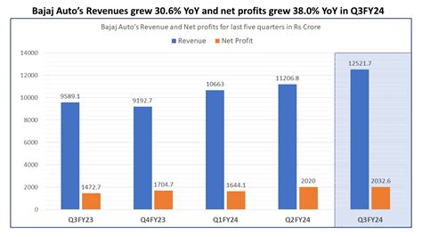 Outstanding Results this week