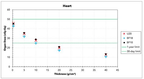 Radiation Risks in Cis-Lunar Space for a Solar Particle Event Similar ...