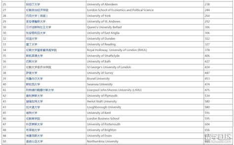 usnews英国大学排名一览表2021年