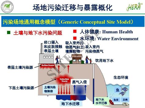 专家视角丨场地土壤与地下水污染风险管控技术综述（T04）_-end-